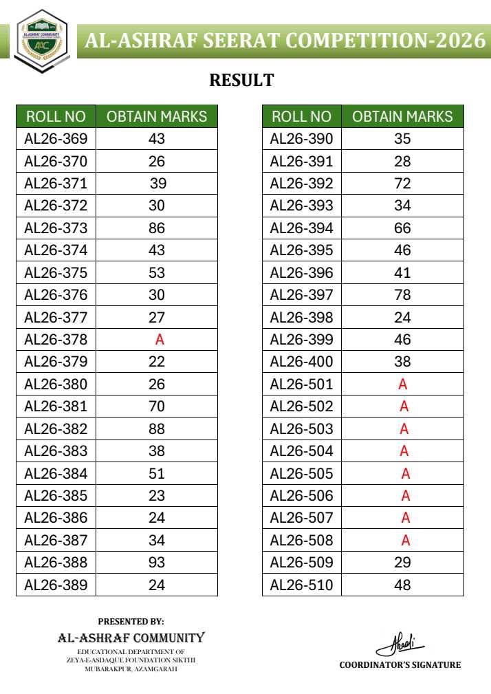 AL ASHRAF SEERAT COMPETITION RESULT 2026 — result sheet 1