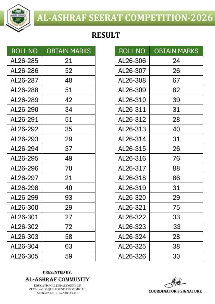 AL ASHRAF SEERAT COMPETITION RESULT 2026 — result sheet 2