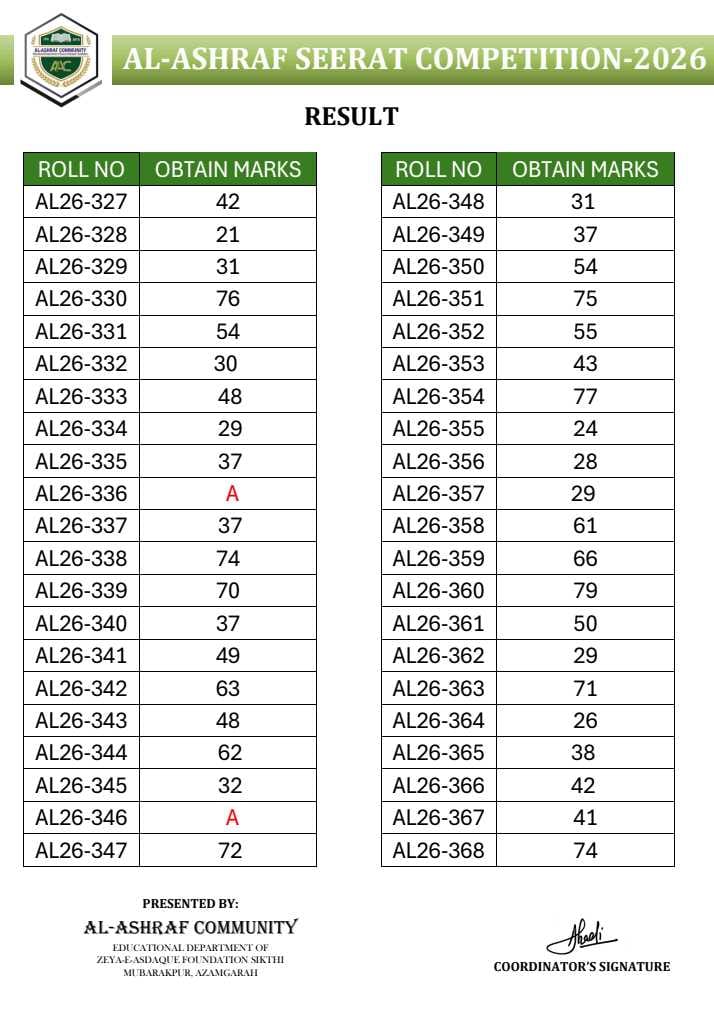 AL ASHRAF SEERAT COMPETITION RESULT 2026 — result sheet 3