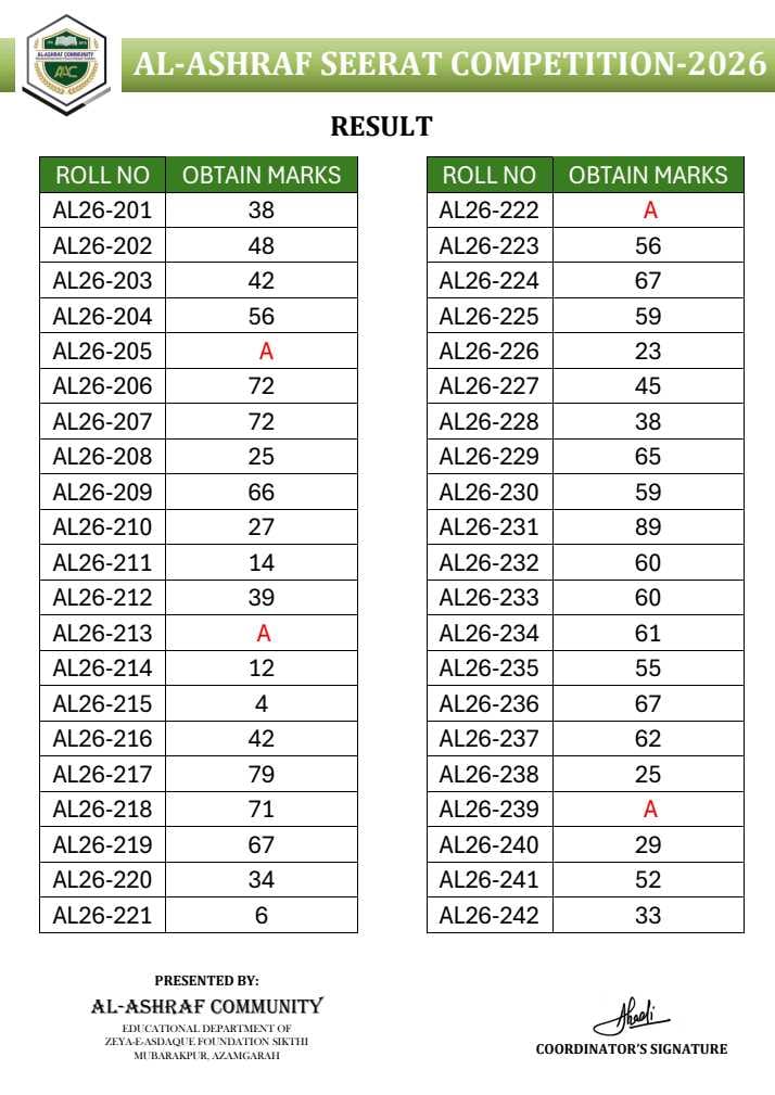 AL ASHRAF SEERAT COMPETITION RESULT 2026 — result sheet 4
