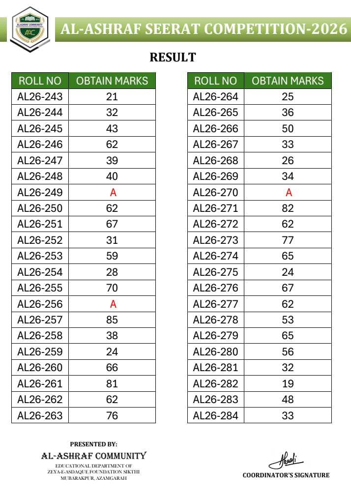 AL ASHRAF SEERAT COMPETITION RESULT 2026 — result sheet 5